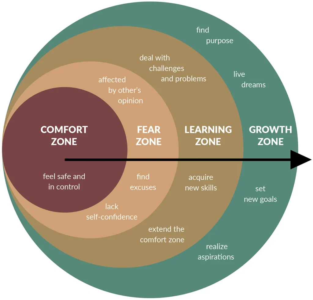 Leaving-the-Comfort-Zone-Appendix-1024x980