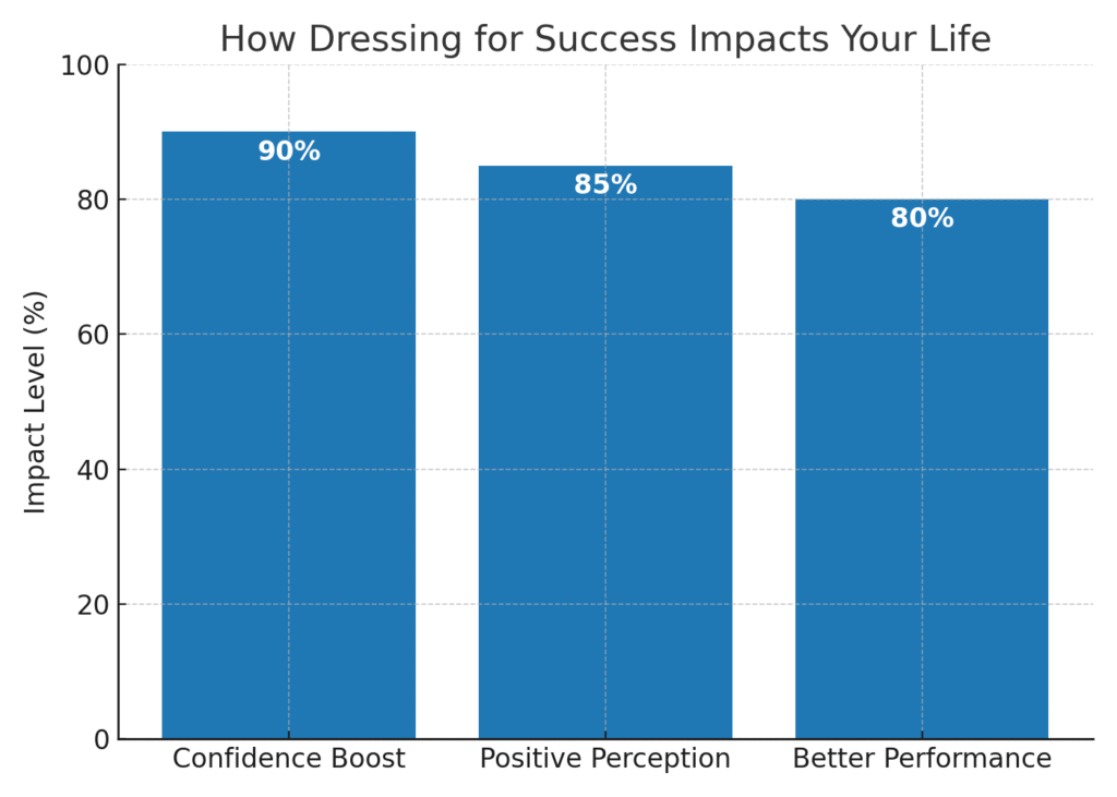 dressing_for_success_infographic